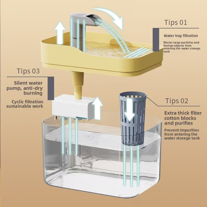 automatic-water-dispenser-for-pets-cats-dogs