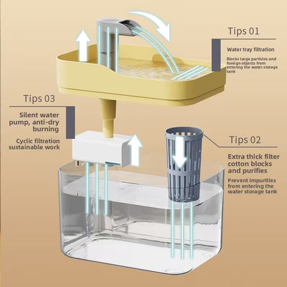 Automatic Water Dispenser for Pets (Cats & Dogs)5